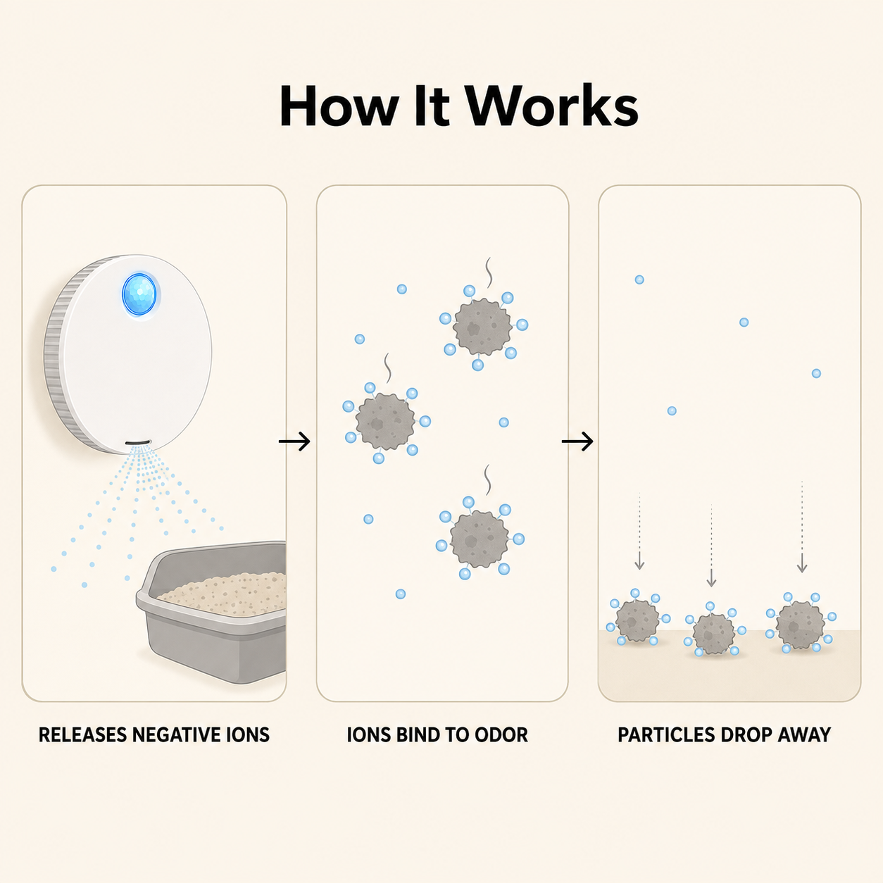 Hero Smart Odor Deodorizer