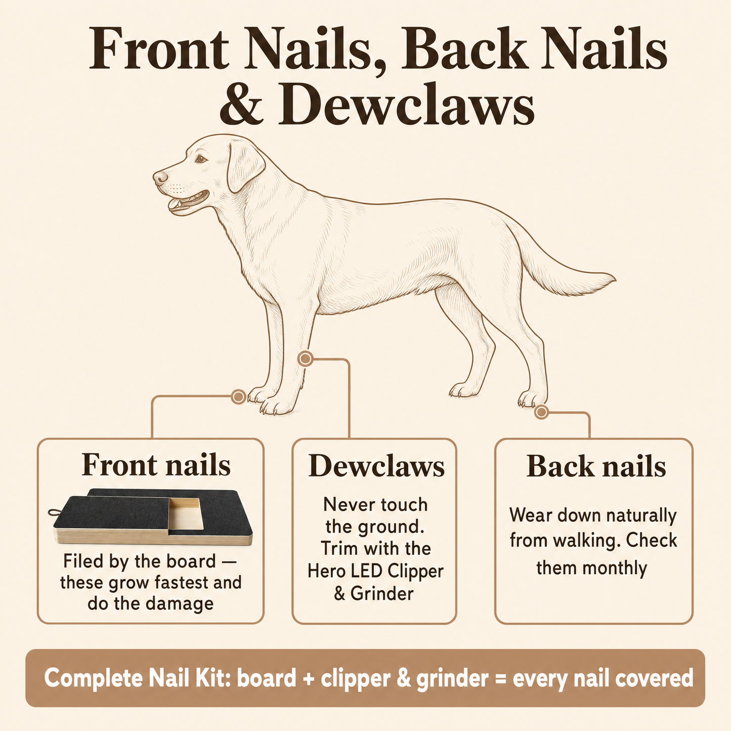 Hero Nail Trimming Board